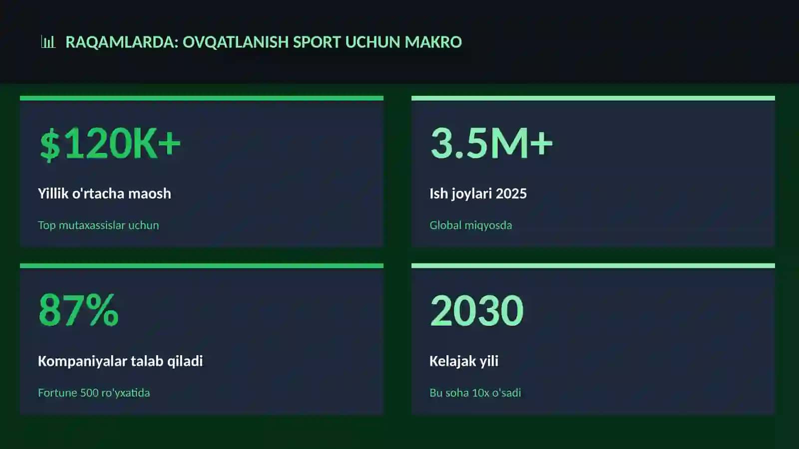 Ovqatlanish sport uchun makro 3