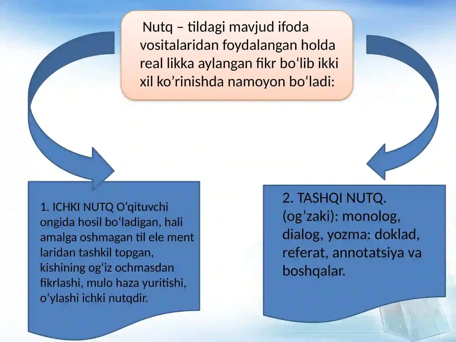 Nutq texnikasi va madaniyati 3
