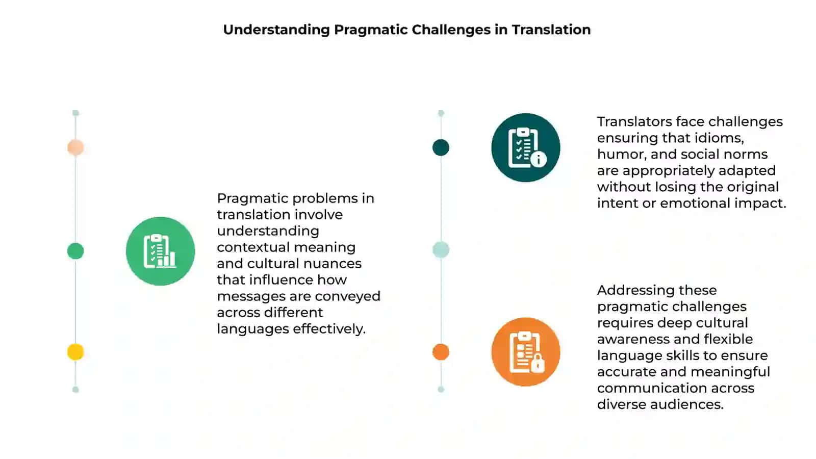 Pragmatic problems of translation 3