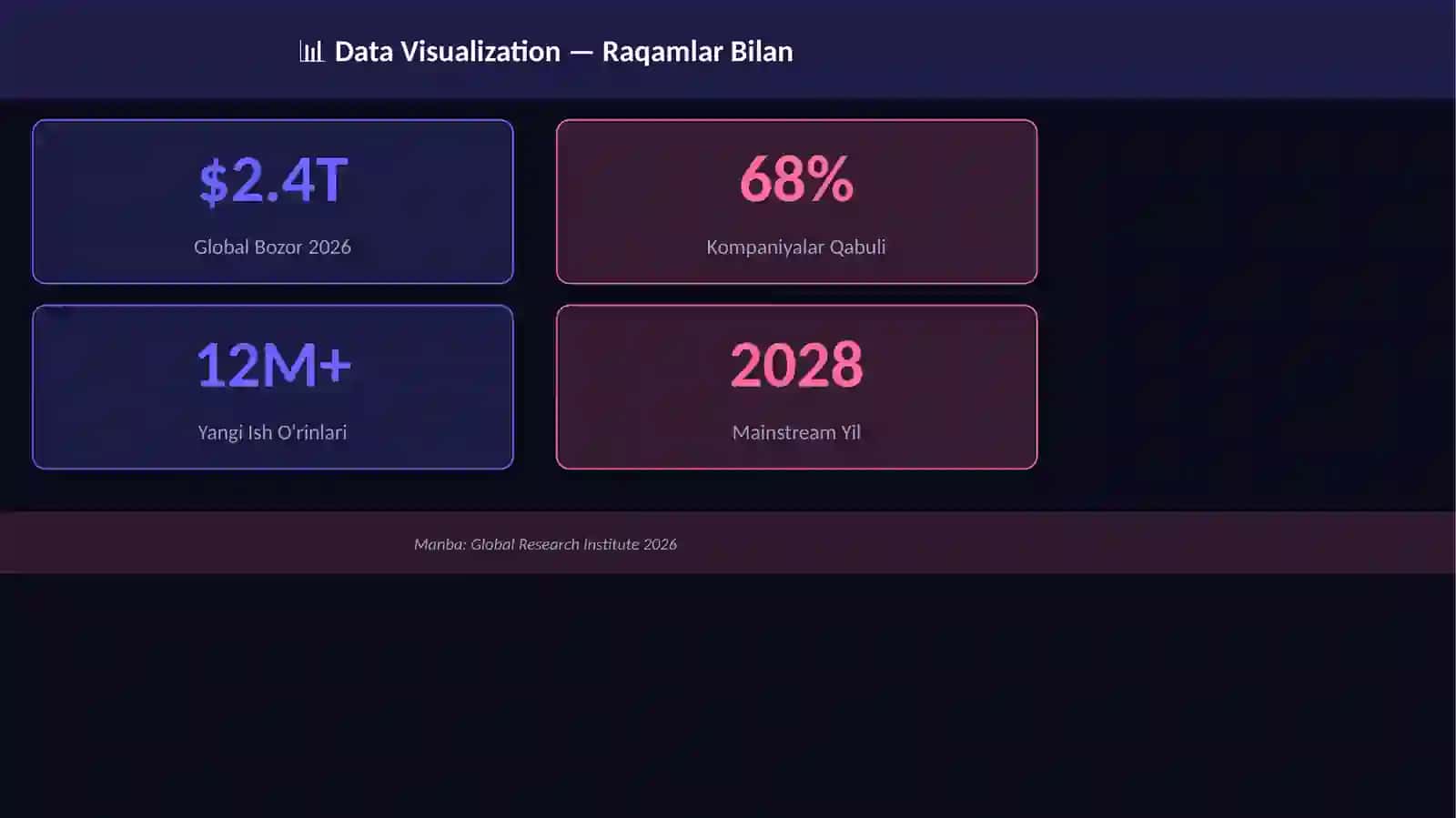 Data Visualization 3