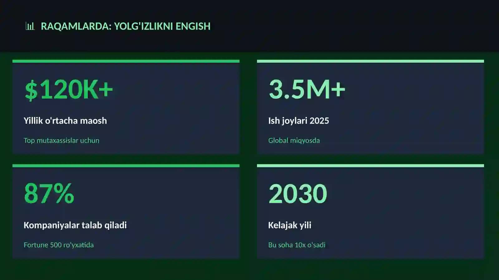 Yolg'izlikni engish 3