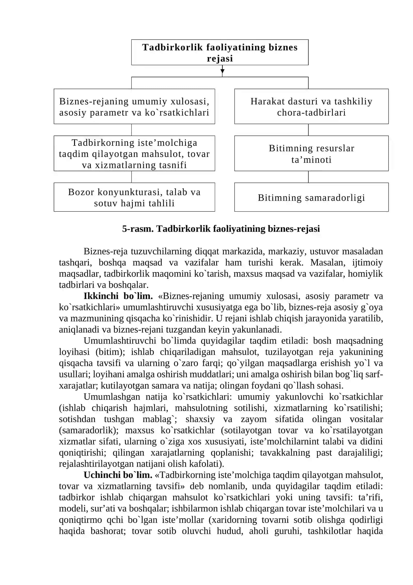 Kichik kоrxоnalar faоliyatini iqtisоdiy tahlil qilish 3
