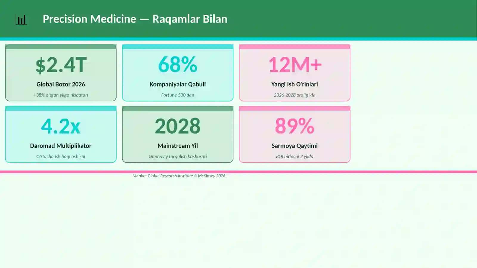 Precision Medicine 3