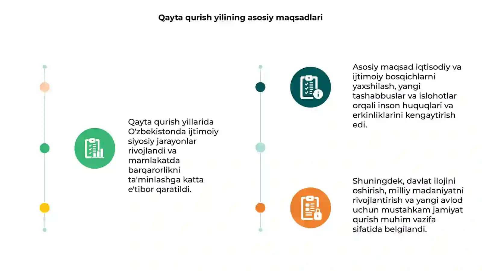 Qayta qurish yillarida Oʻzbekistonda ijtimoiy siyosiy jarayonlar 3