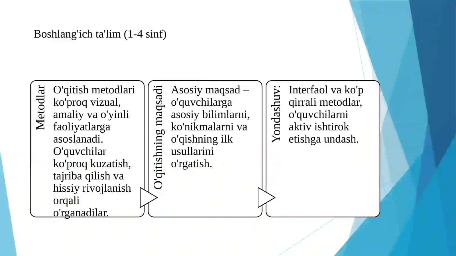 Ta’limning turli bosqichlarida o‘qitish metodikasining qiyosiy tahlili 3