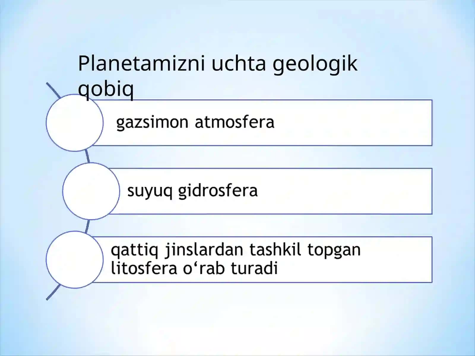 Biosfera, uning tarkibi va xossalari 3