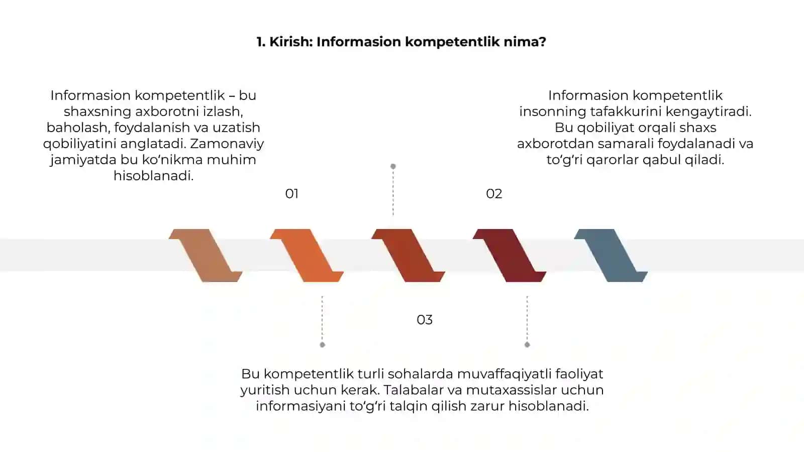 Informasion kompetentlik va uningmazmuni 3