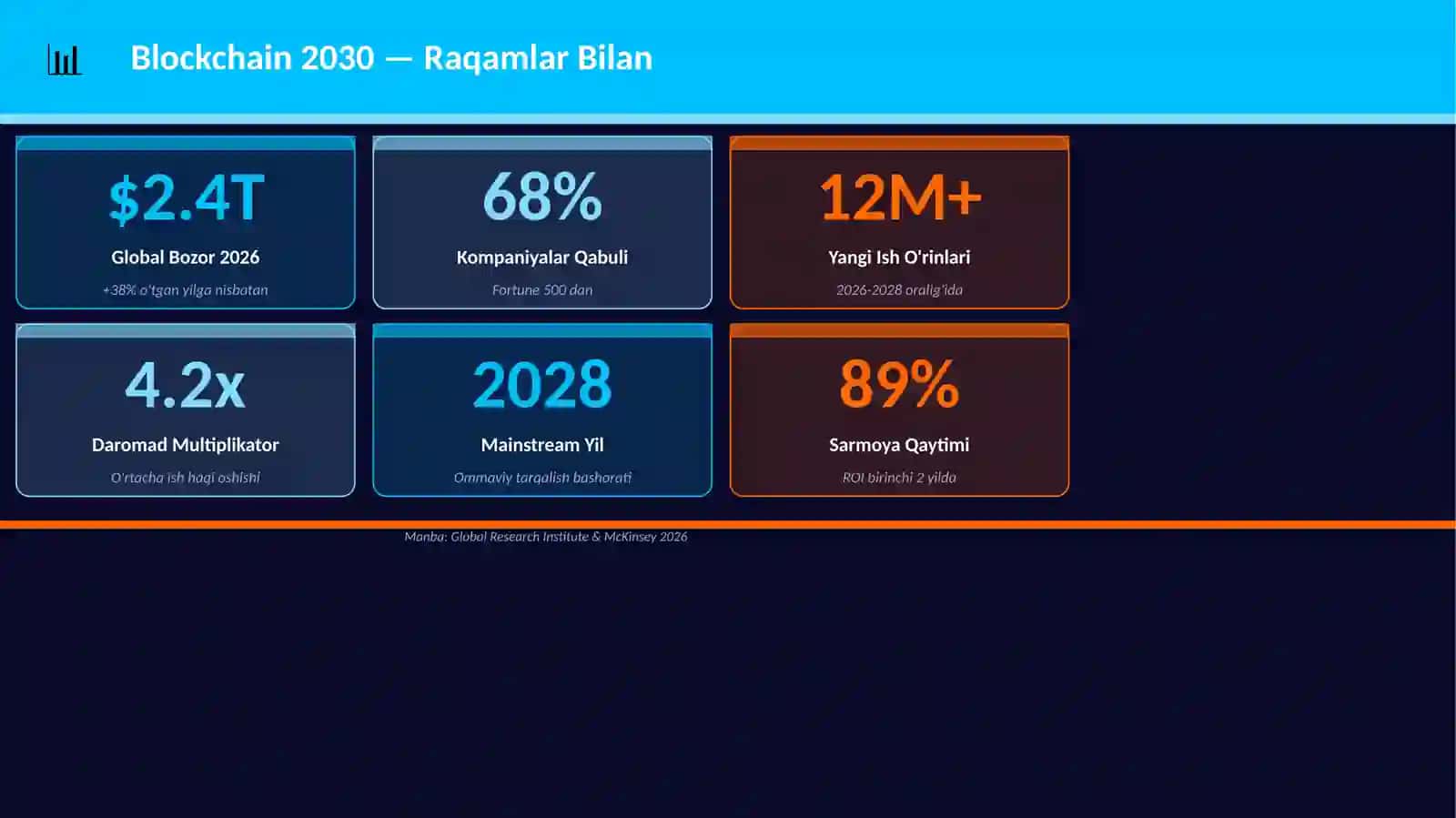 Blockchain 2030 3