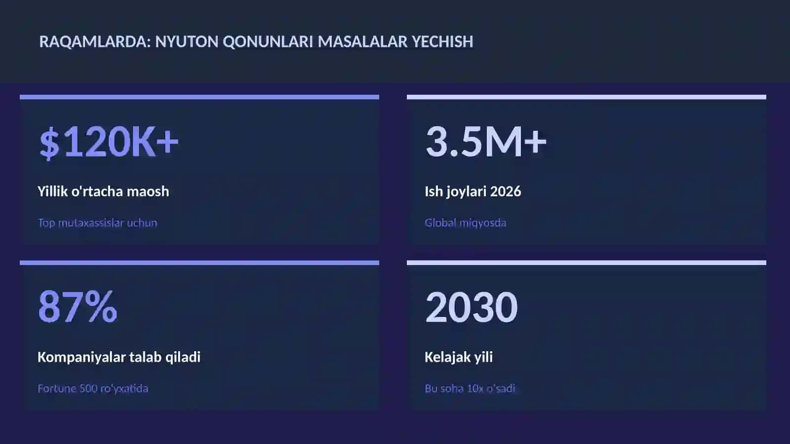 FIZIKA — UY VAZIFALARI 3
