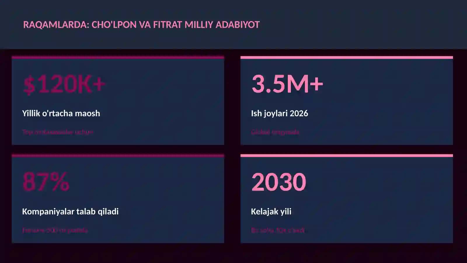 Cho'lpon va Fitrat milliy adabiyot 3
