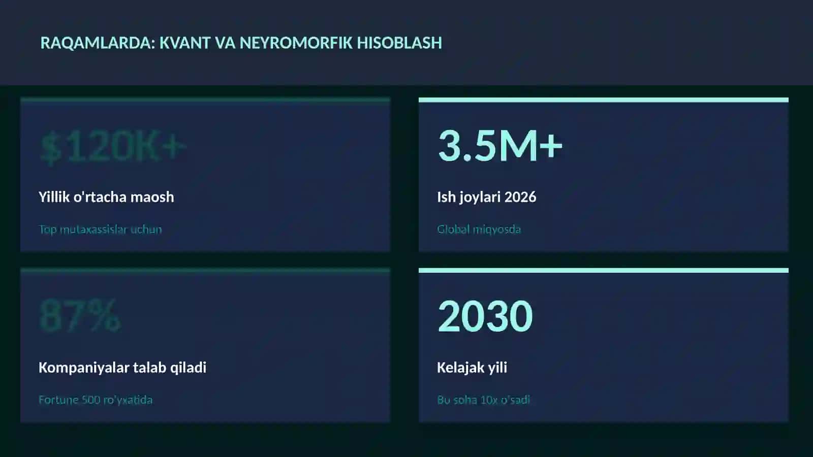 Kvant va neyromorfik hisoblash 3