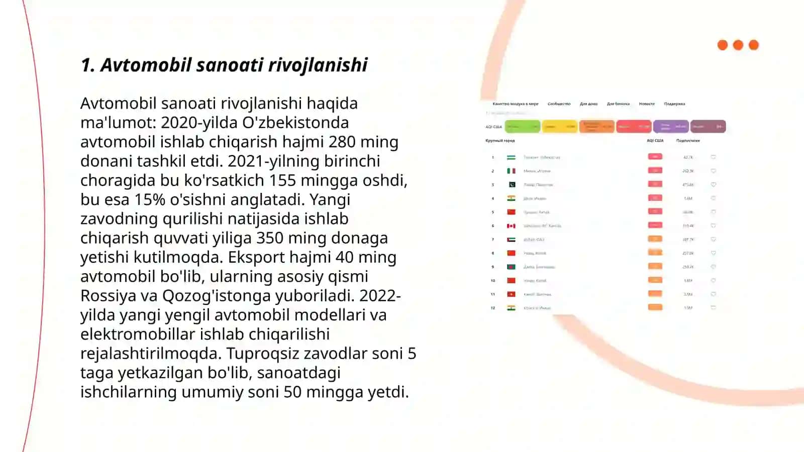 Avtomobil ishlab chiqaruvchi yirik davlatlar reytingi 3