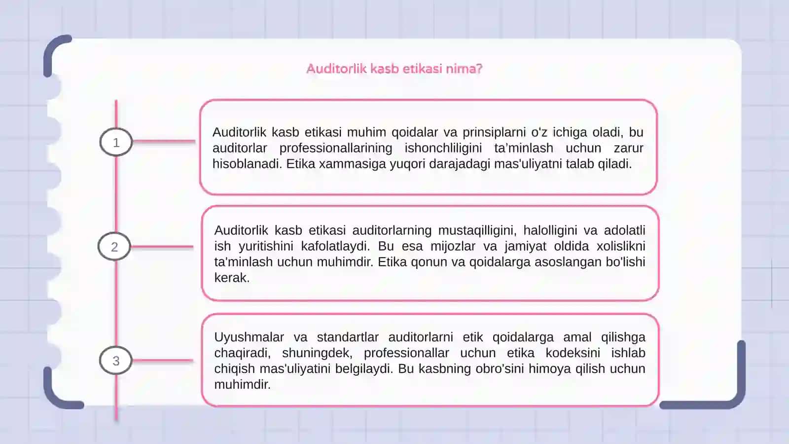 Auditorlik kasb etikasi 3
