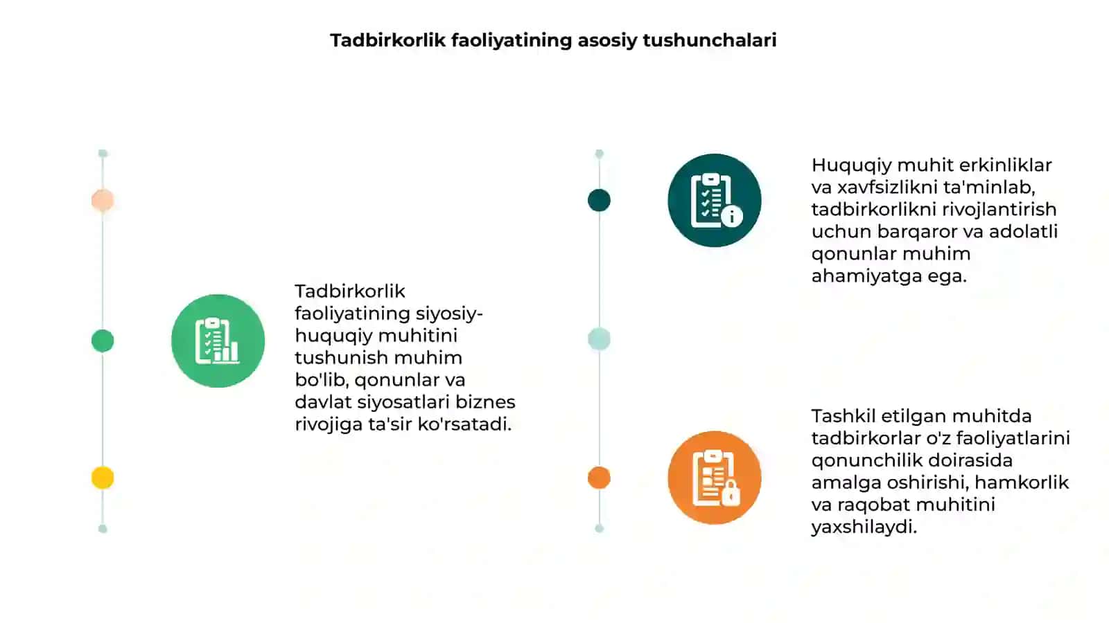 Tadbirkorlik faoliyati yuritishning siyosiy-huquqiy muhit 3