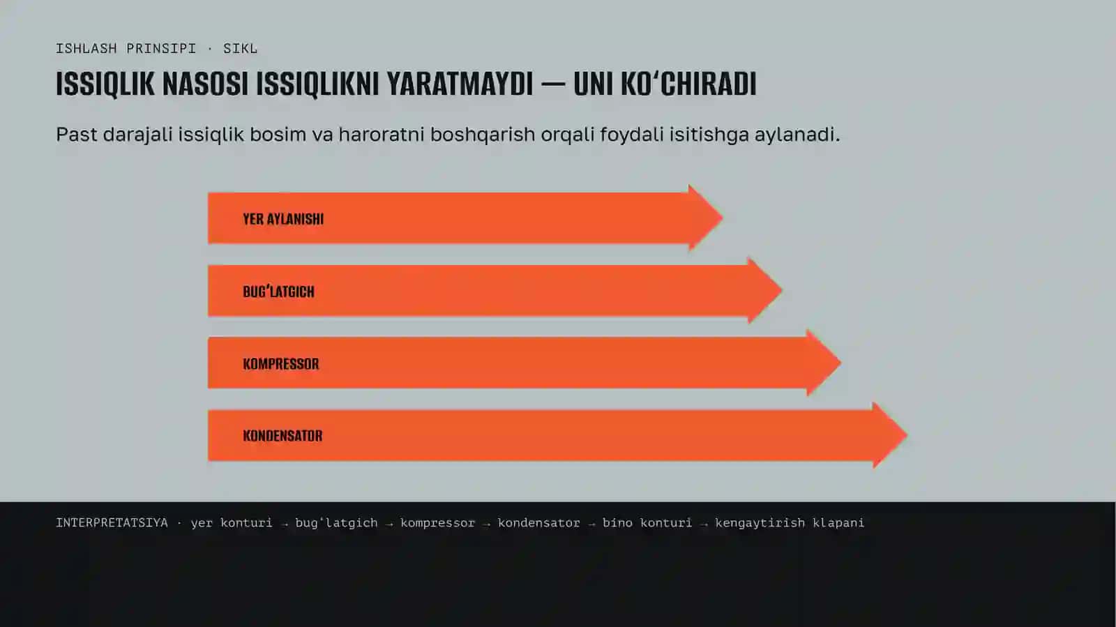 Geotermal tizim 3