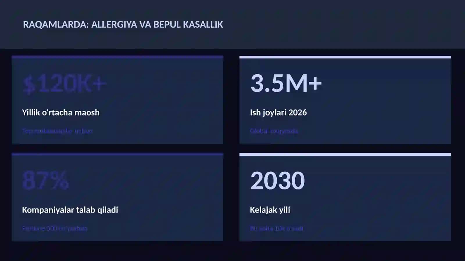 Allergiya va bepul kasallik 3