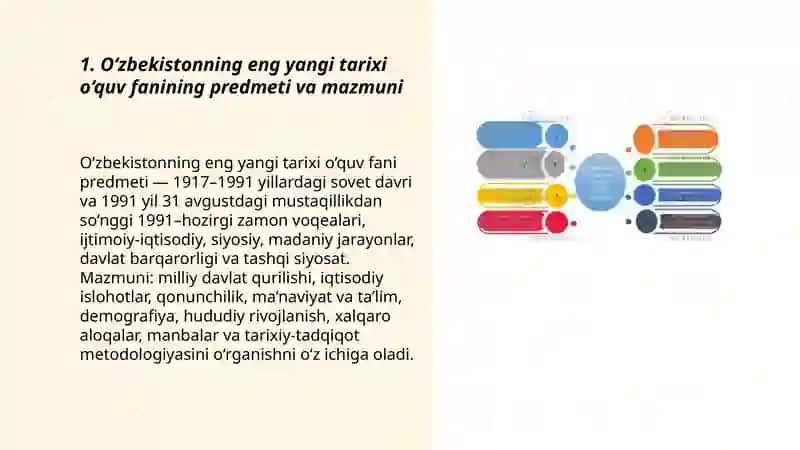 O‘zbekistonning eng yangi tarixi o‘quv fanining predmeti, maqsadi va vazifalari 3
