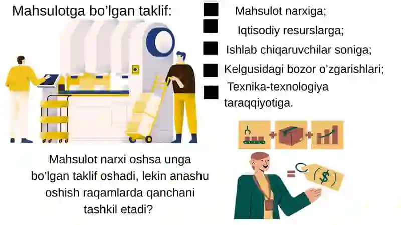 TALAB VA TAKLIF ELASTIKLIGI 3