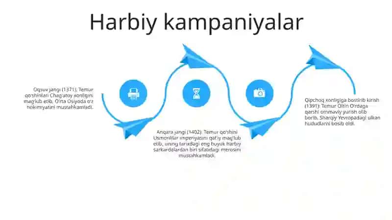 Amir Temur 3