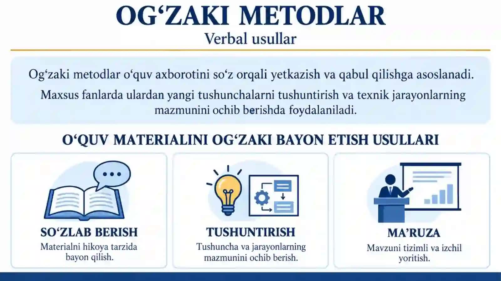 Maxsus fanlarni o'qitishda o'gzaki metodlar baxs munozara hikoya amaliy metodlar 3