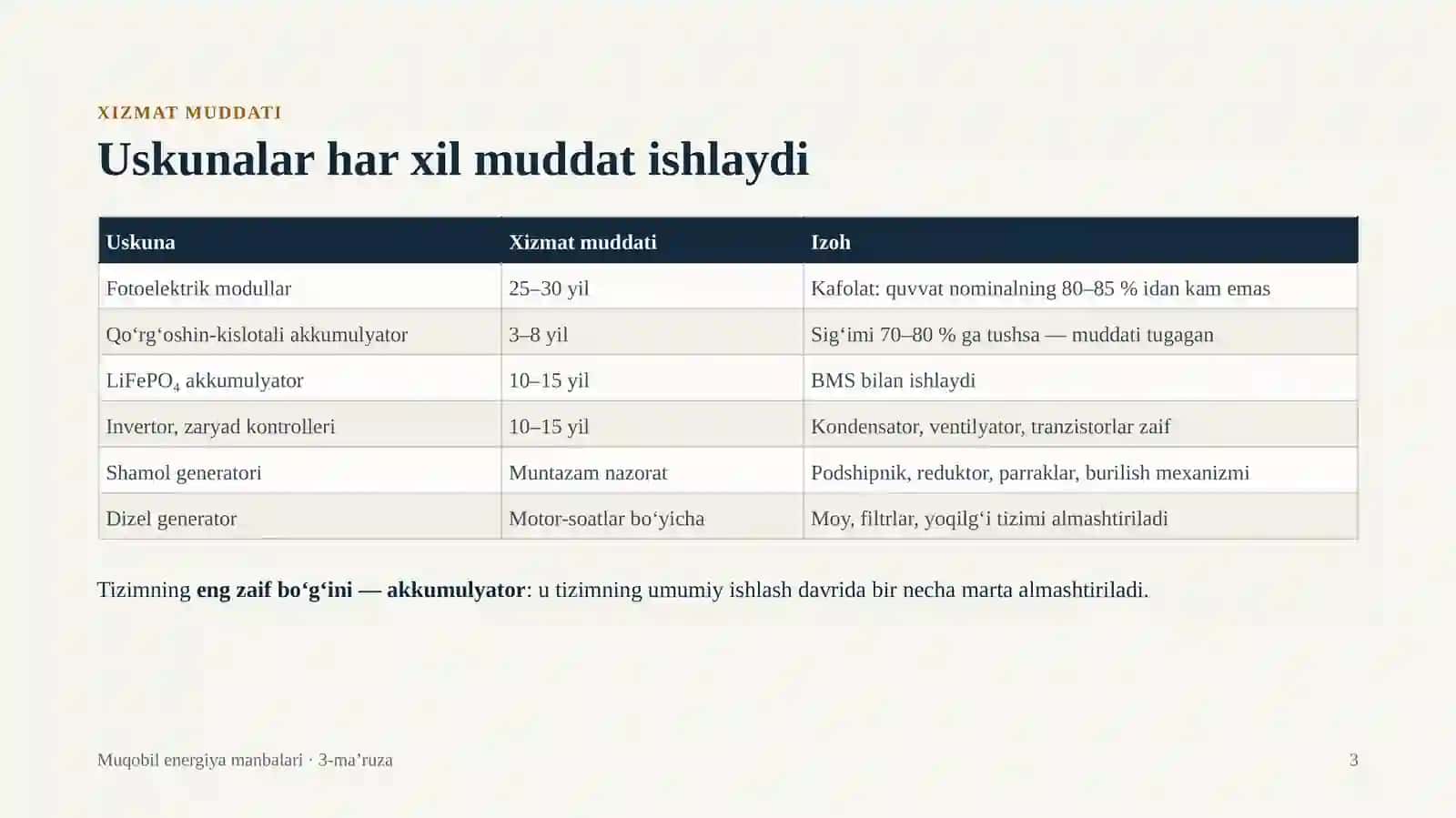 Markazlashtirilmagan elektr ta’minot tizimlari 3