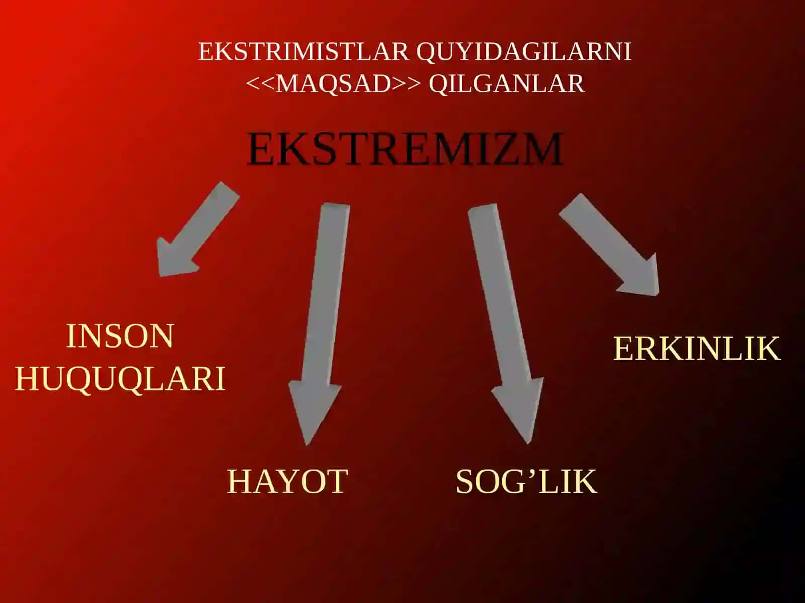 Diniyekstremizm 3