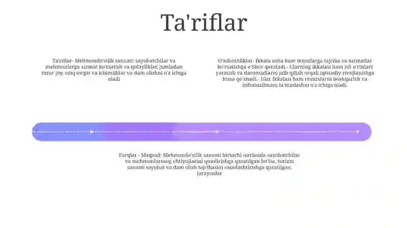 O'xshashlik Turizmi va Mehmondo'stlik Sanoati 3