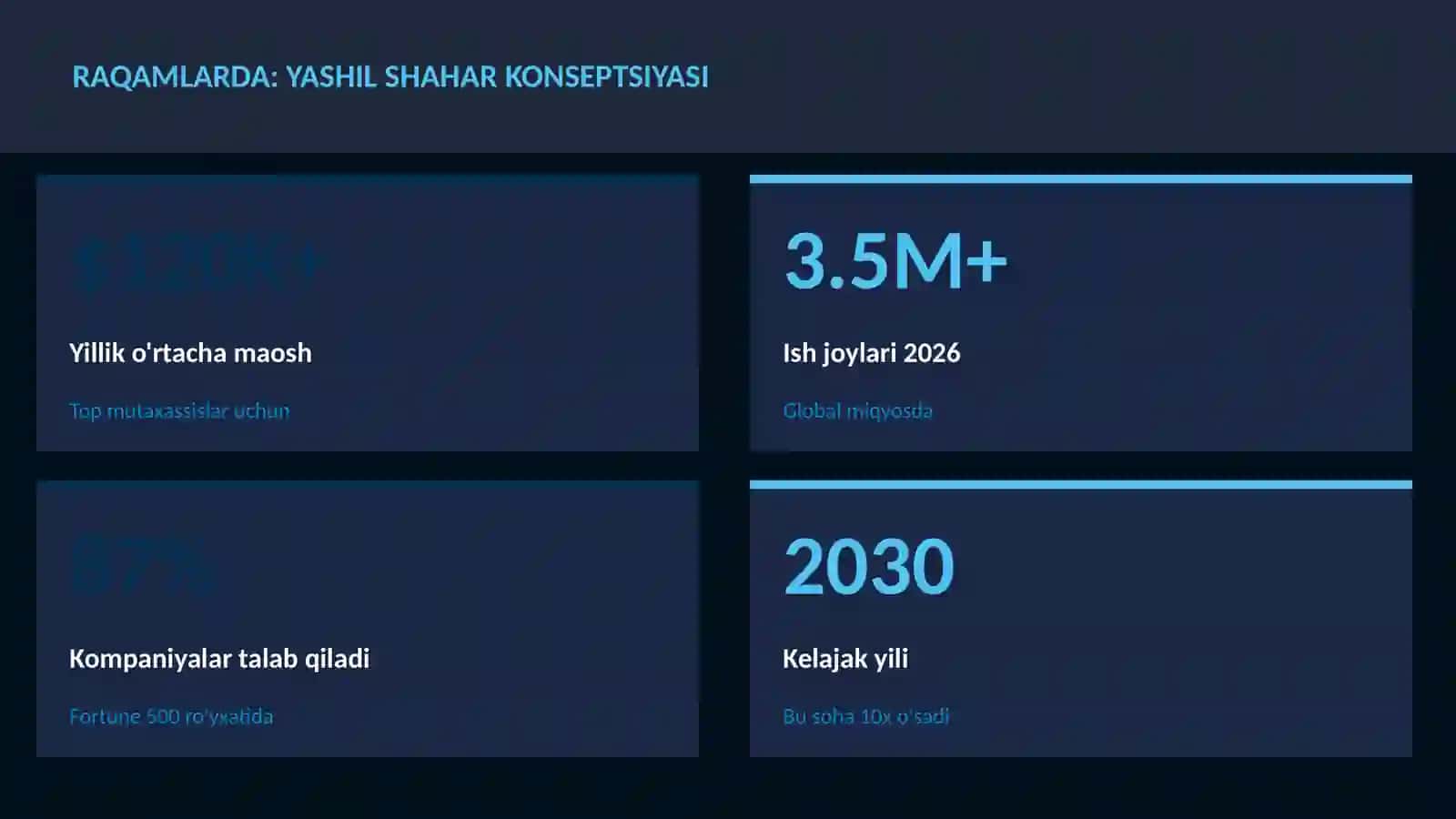 Yashil shahar konseptsiyasi 3