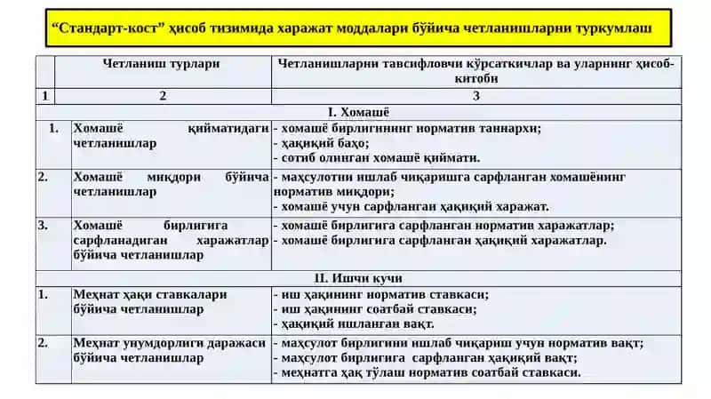 ХЎЖАЛИК ЮРИТУВЧИ СУБЪЕКТ ФАОЛИЯТИ КЎРСАТКИЧЛАРИНИ БАҲОЛАШ ВА ТАҲЛИЛ ҚИЛИШДА АХБОРОТ ТИЗИМЛАРИ 3