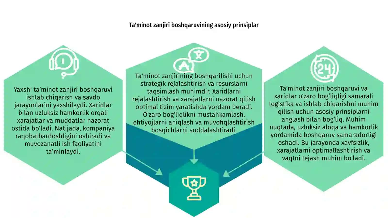 Ta’minot zanjiri boshqaruvi va xaridlar o‘zaro bog‘liqligi 3