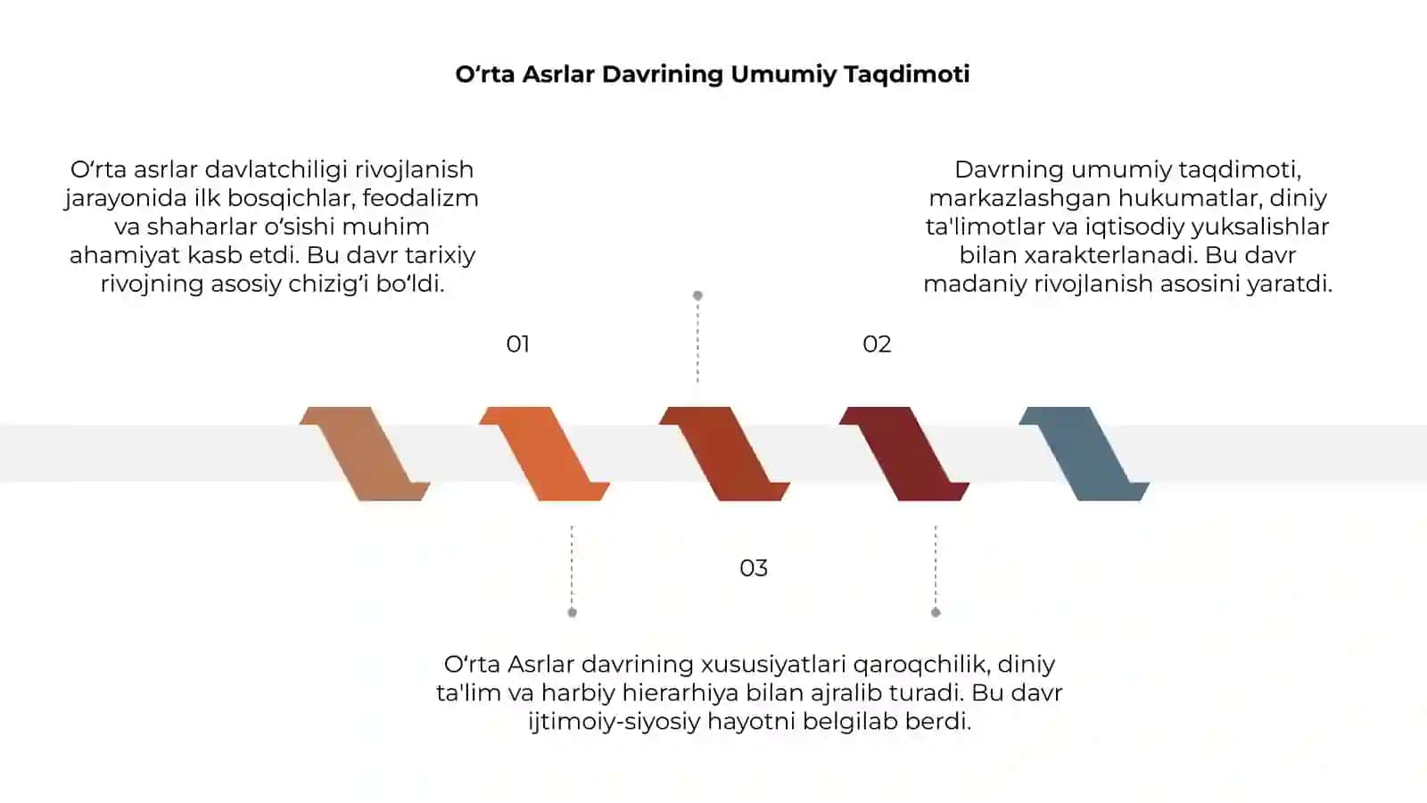 Oʻrta Asrlar Davrining Umumiy Taqdimoti 3