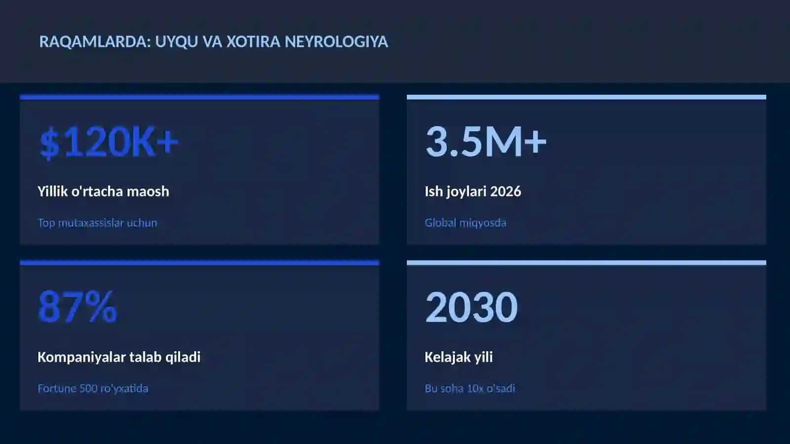 Uyqu va xotira neyrologiya 3