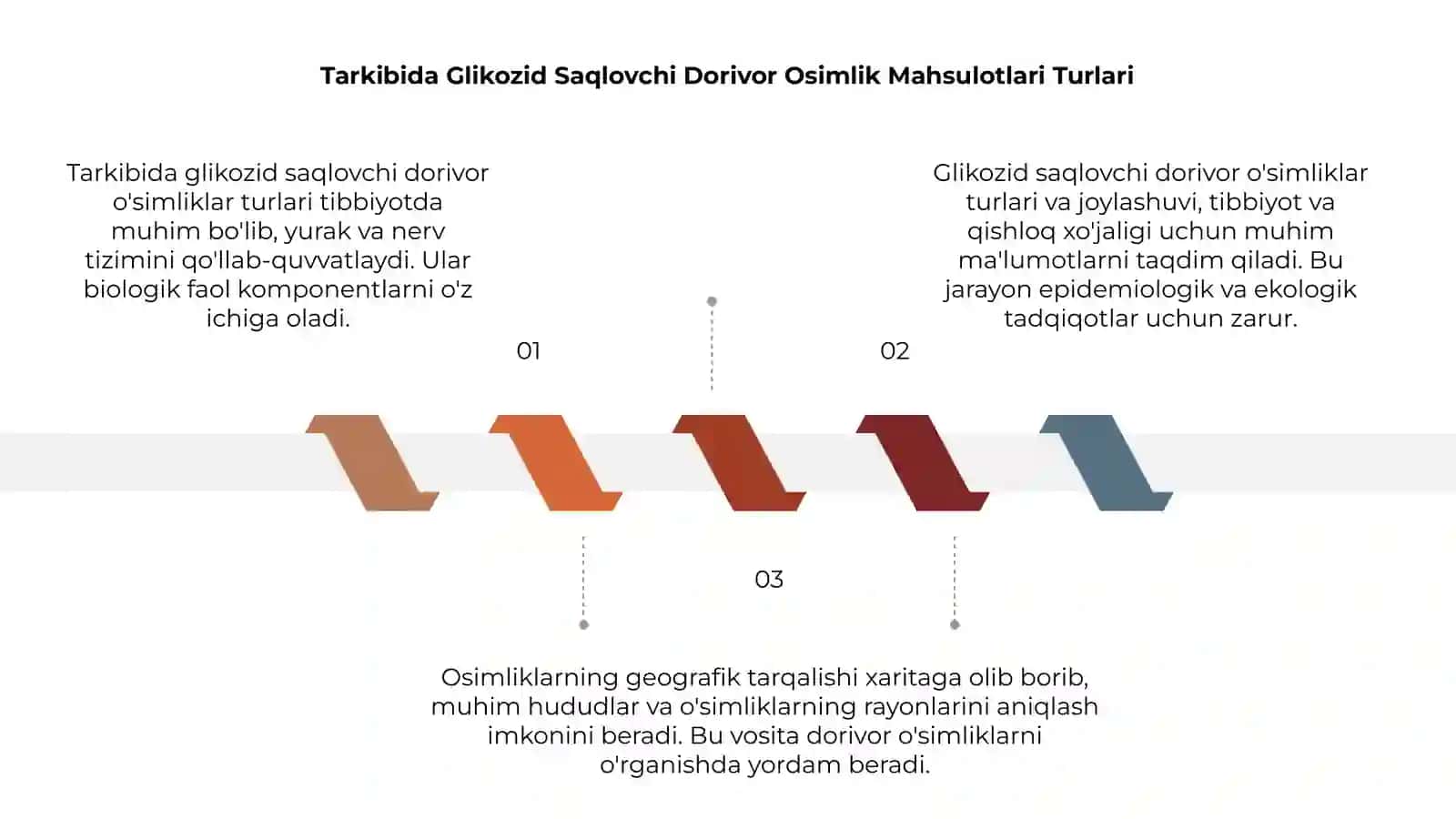 Tarkibida Glikozid Saqlovchi Dorivor Osimlik Mahsulotlari Turlari 3