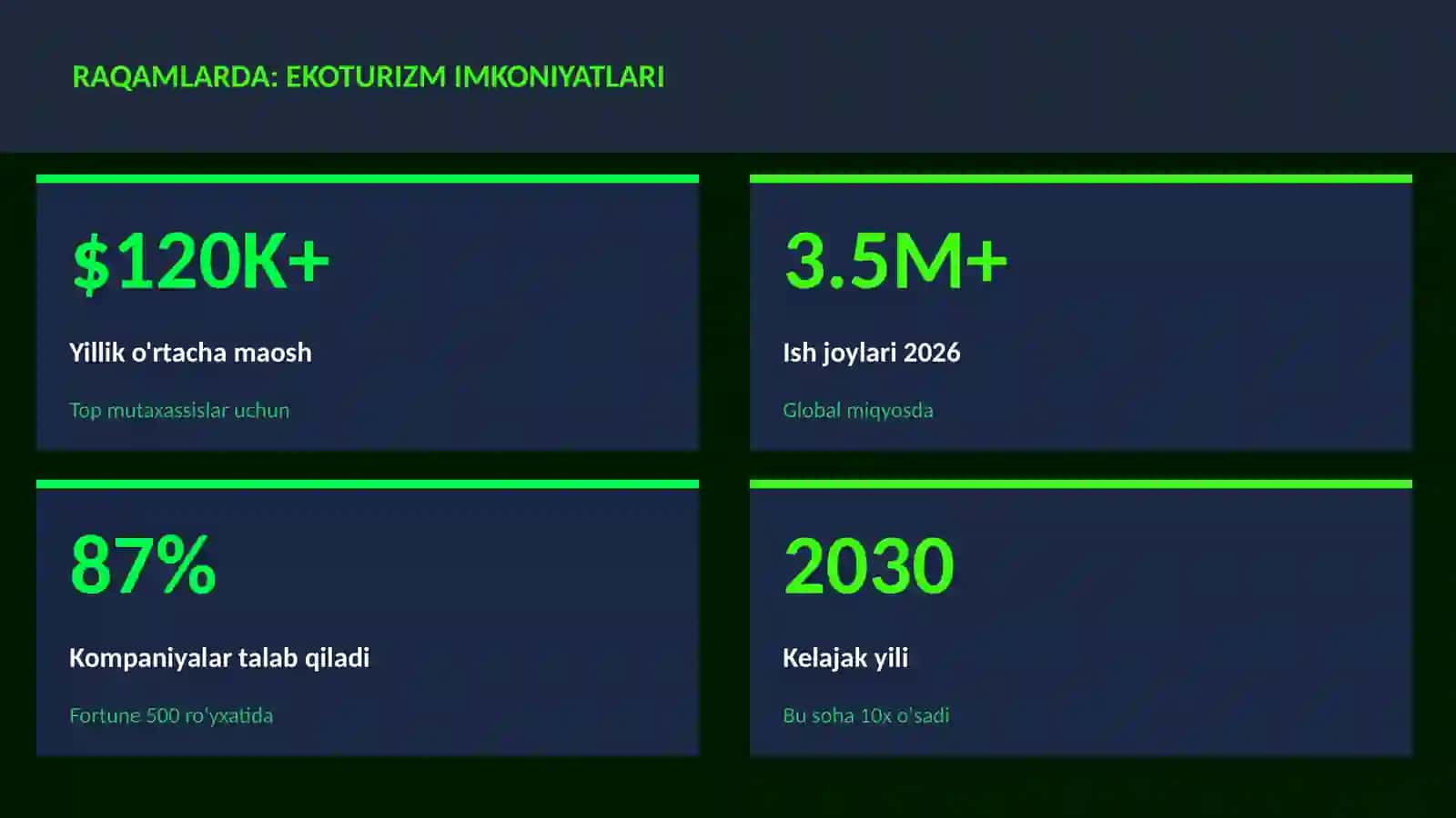 Ekoturizm imkoniyatlari 3