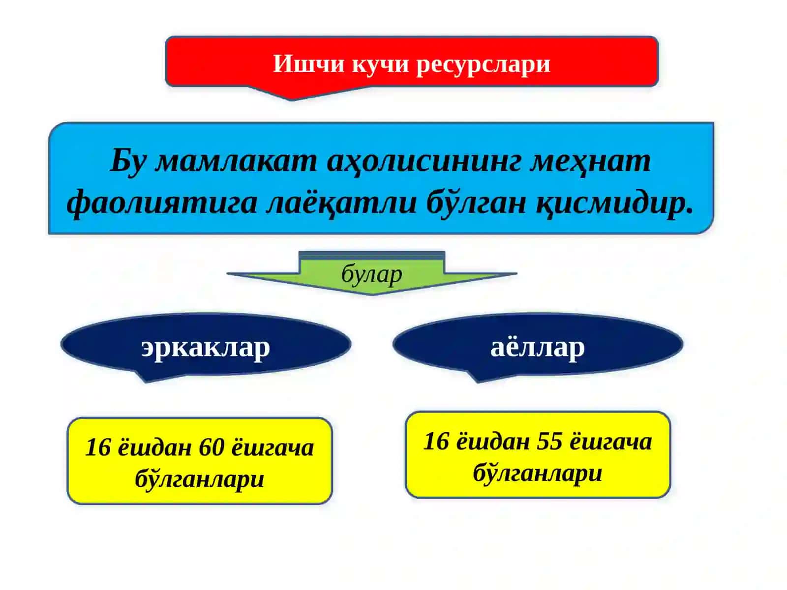 Ишчи кучи 3