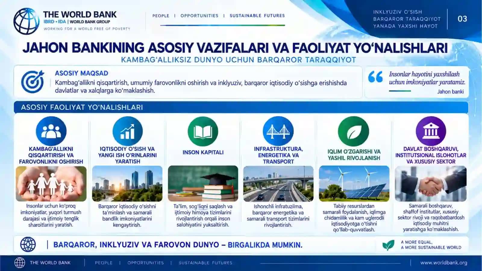 Jahon banki va O'zbekiston (World bank) 3