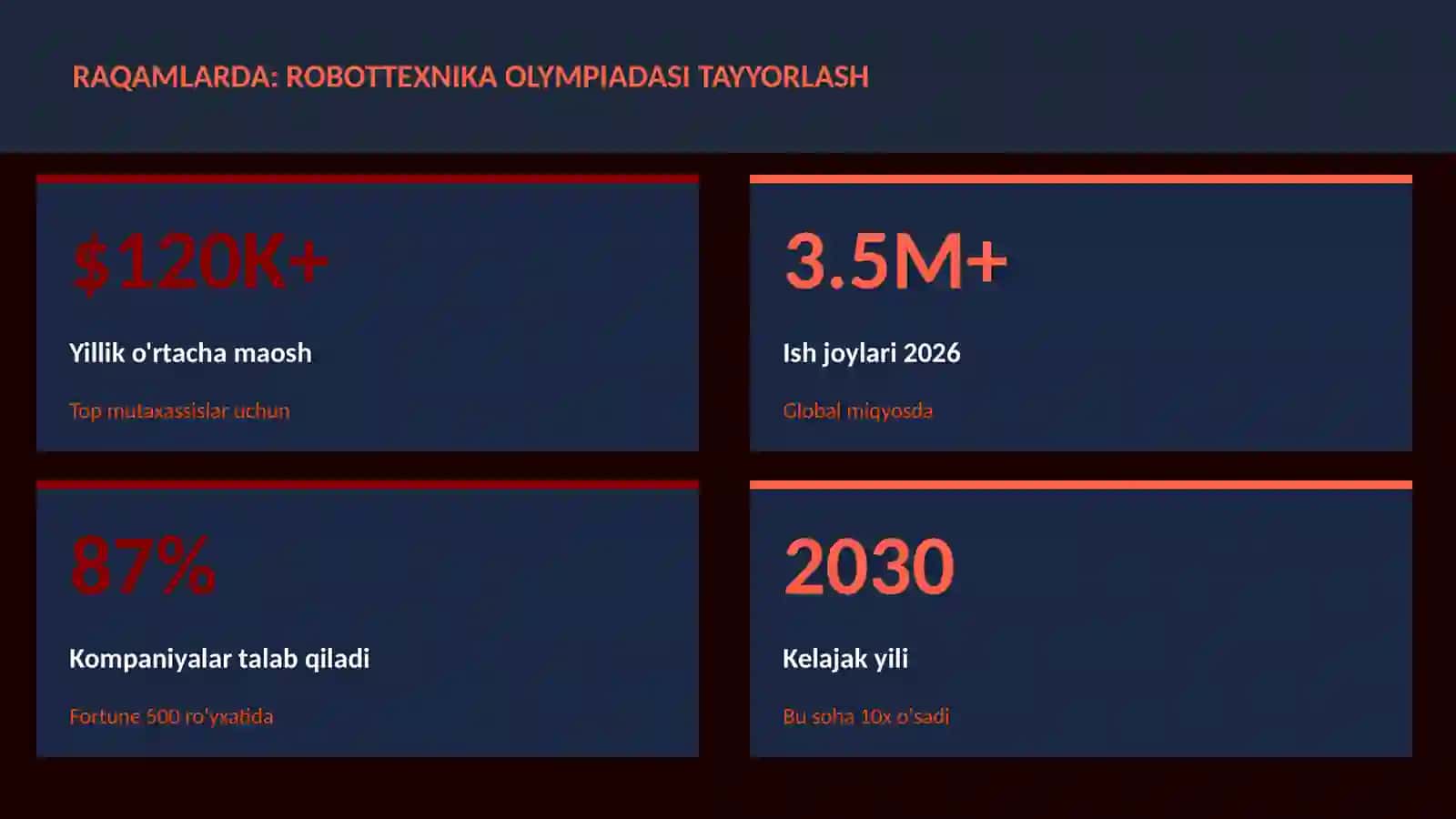 ROBOTOTEXNIKA VA AVTOMATLASHTI 3