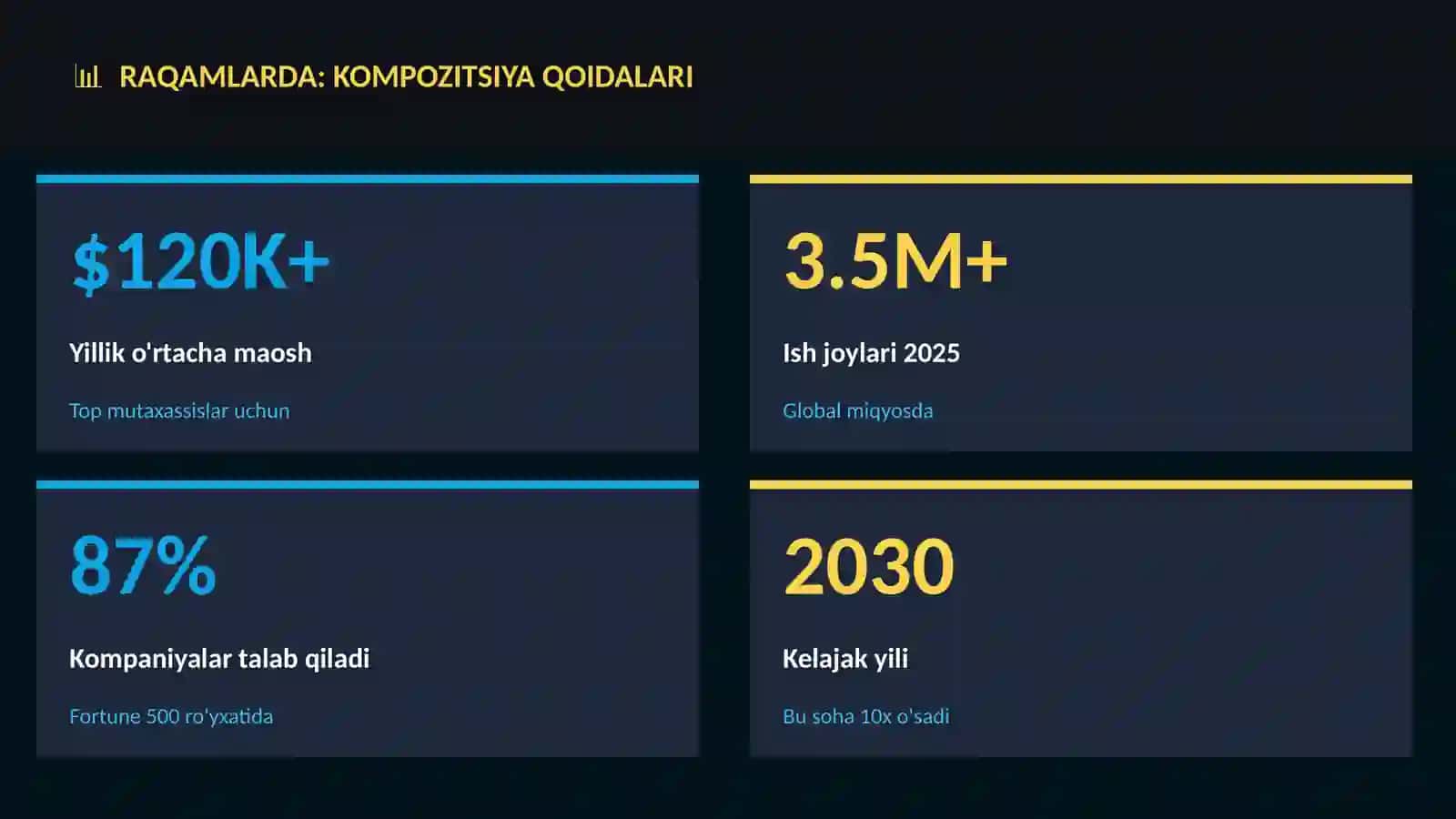 Kompozitsiya qoidalari 3