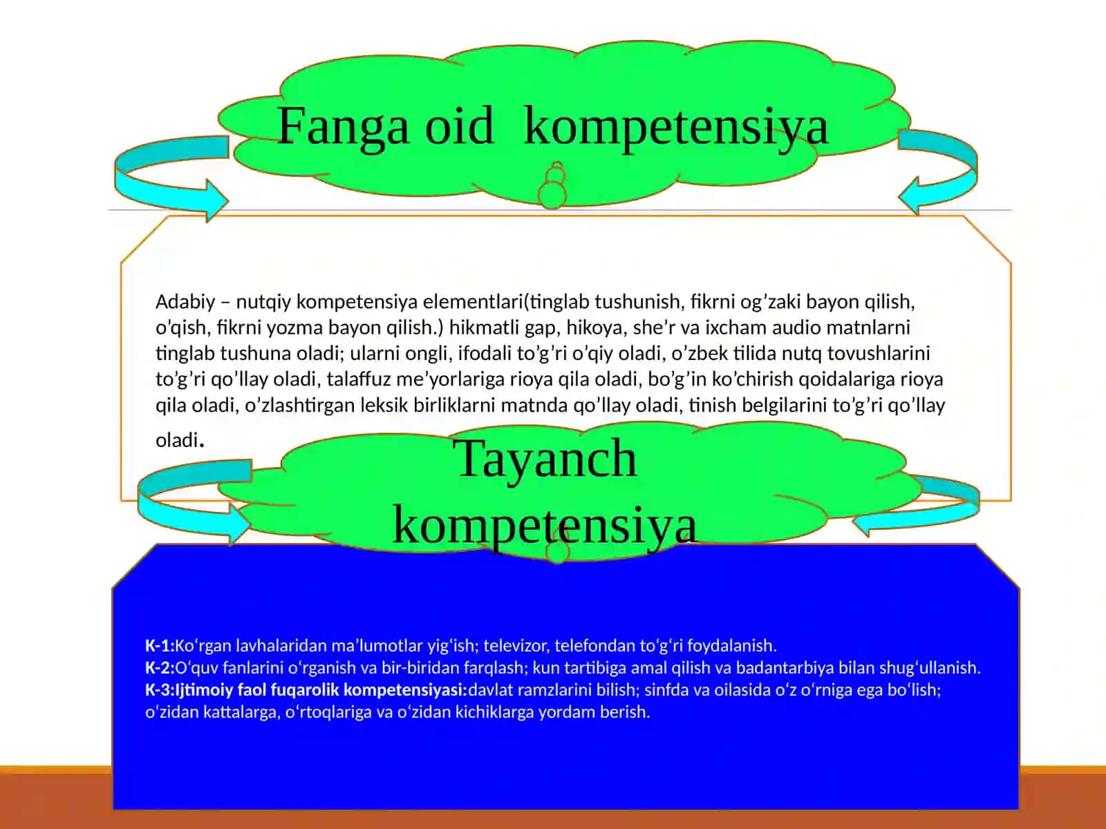 Ona tili fanidan soatlik mahorat dars ishlanmasi 3