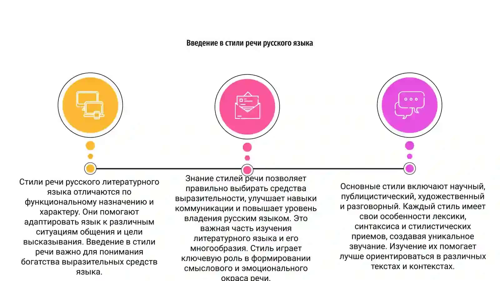 Общее понятие о стилях речи русского литературного языка 3