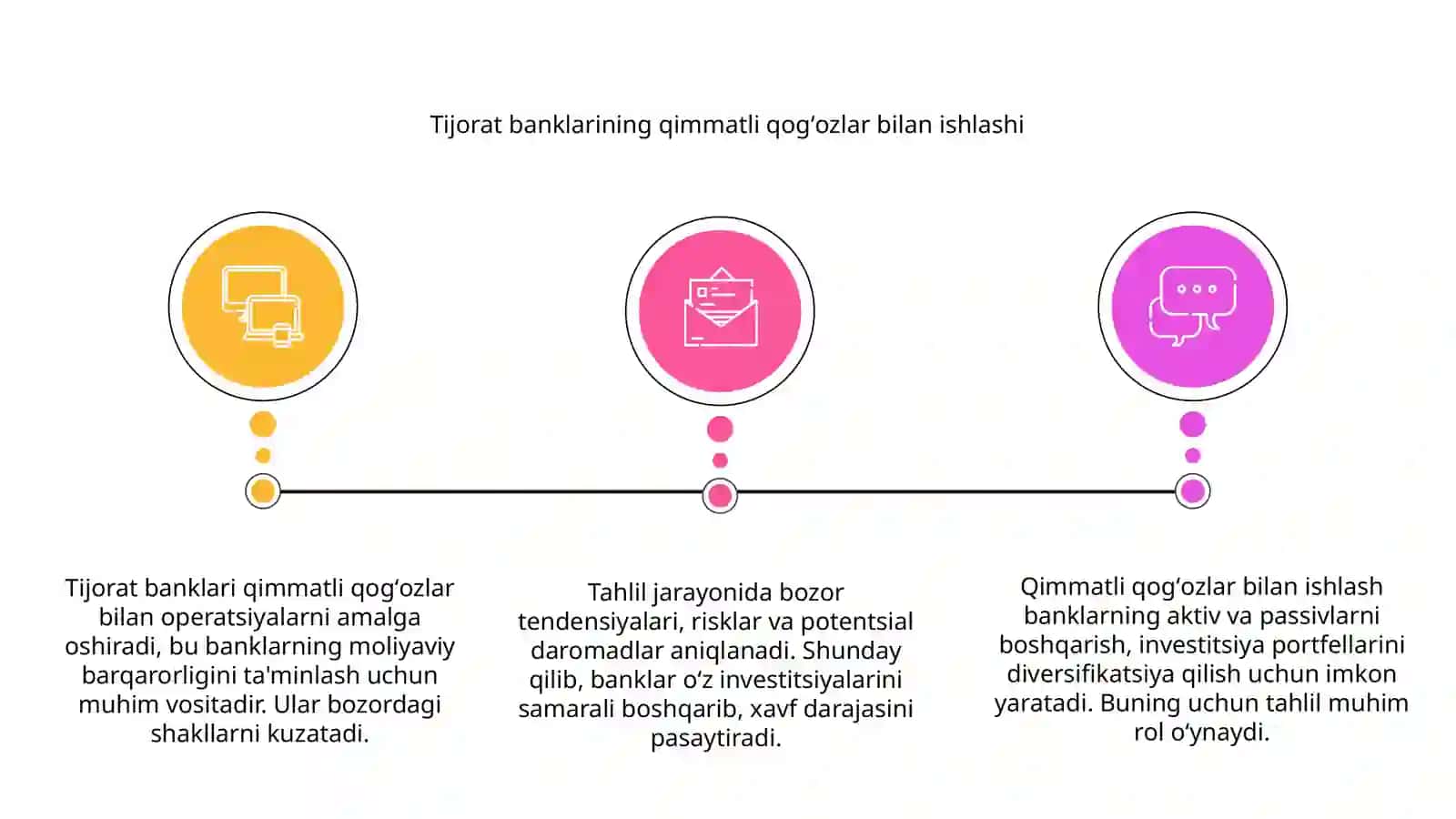 Tijorat banklarining qimmatli qogʻozlar bilan operatsiyalari va ularning tahlili 3
