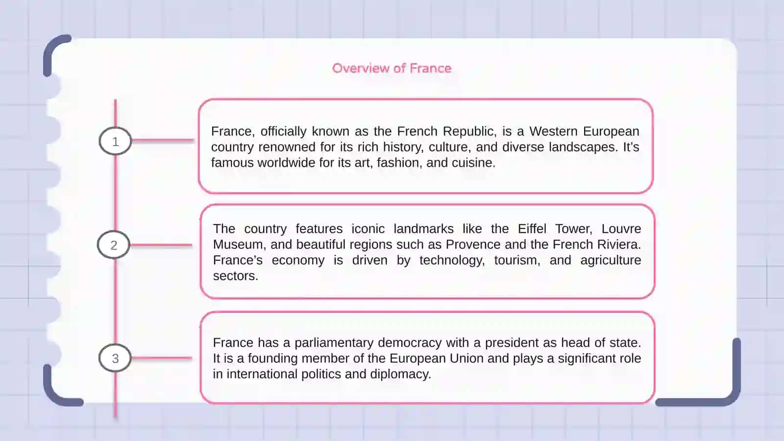 France Ta'limi 3