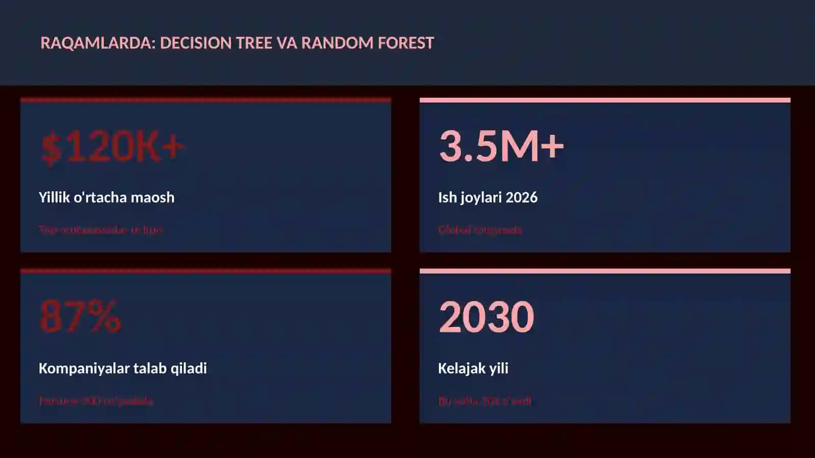 DATA SCIENCE VA TAHLIL 3