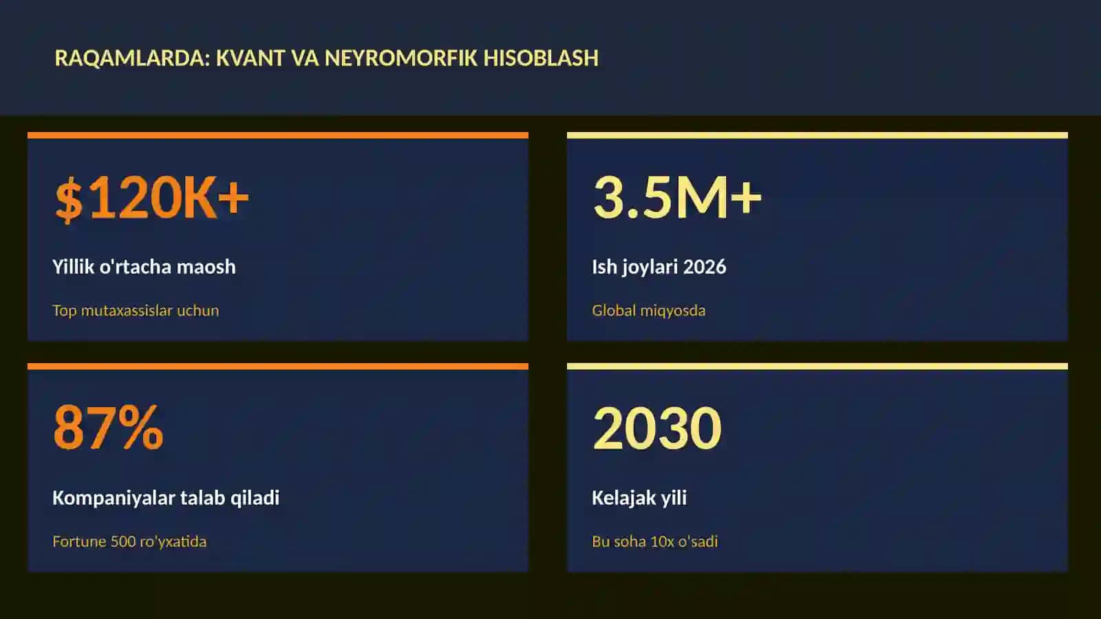 Kvant va neyromorfik hisoblash 3