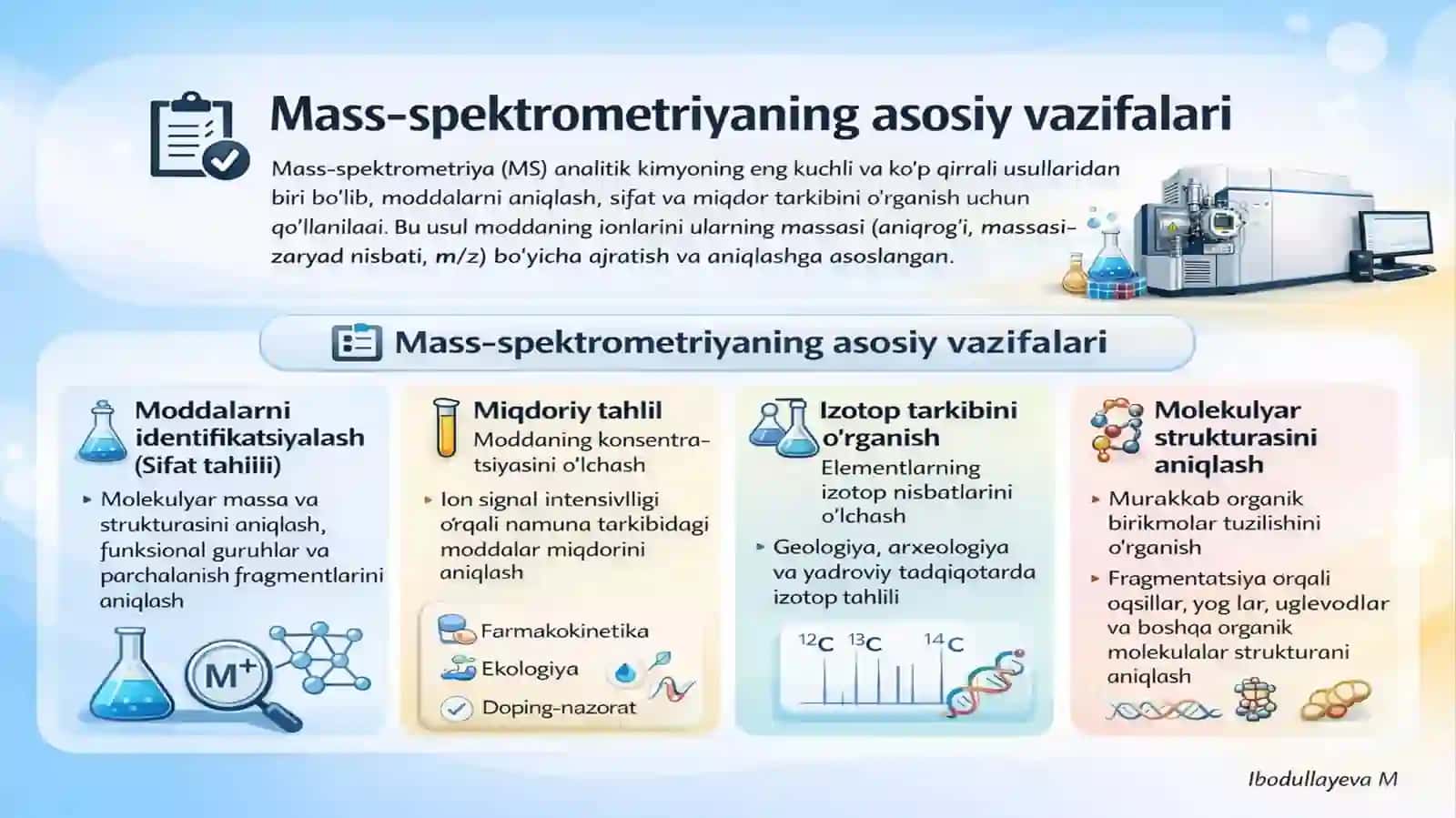 Mass-spektrometriya 3