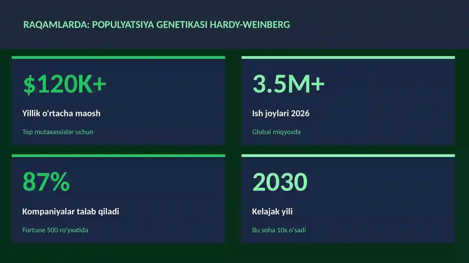 Populyatsiya genetikasi Hardy-Weinberg 3