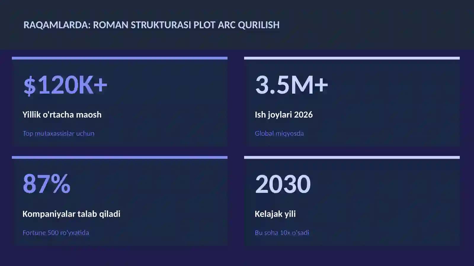 Roman strukturasi plot arc qurilish 3