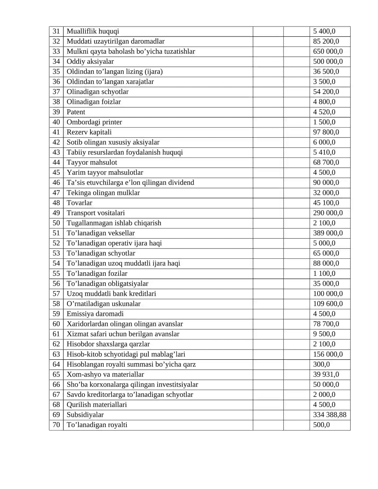 11-variant 1-masala. DAROMAD VA XARAJATLARNI TAN OLISHGA OID MASALALAR 3