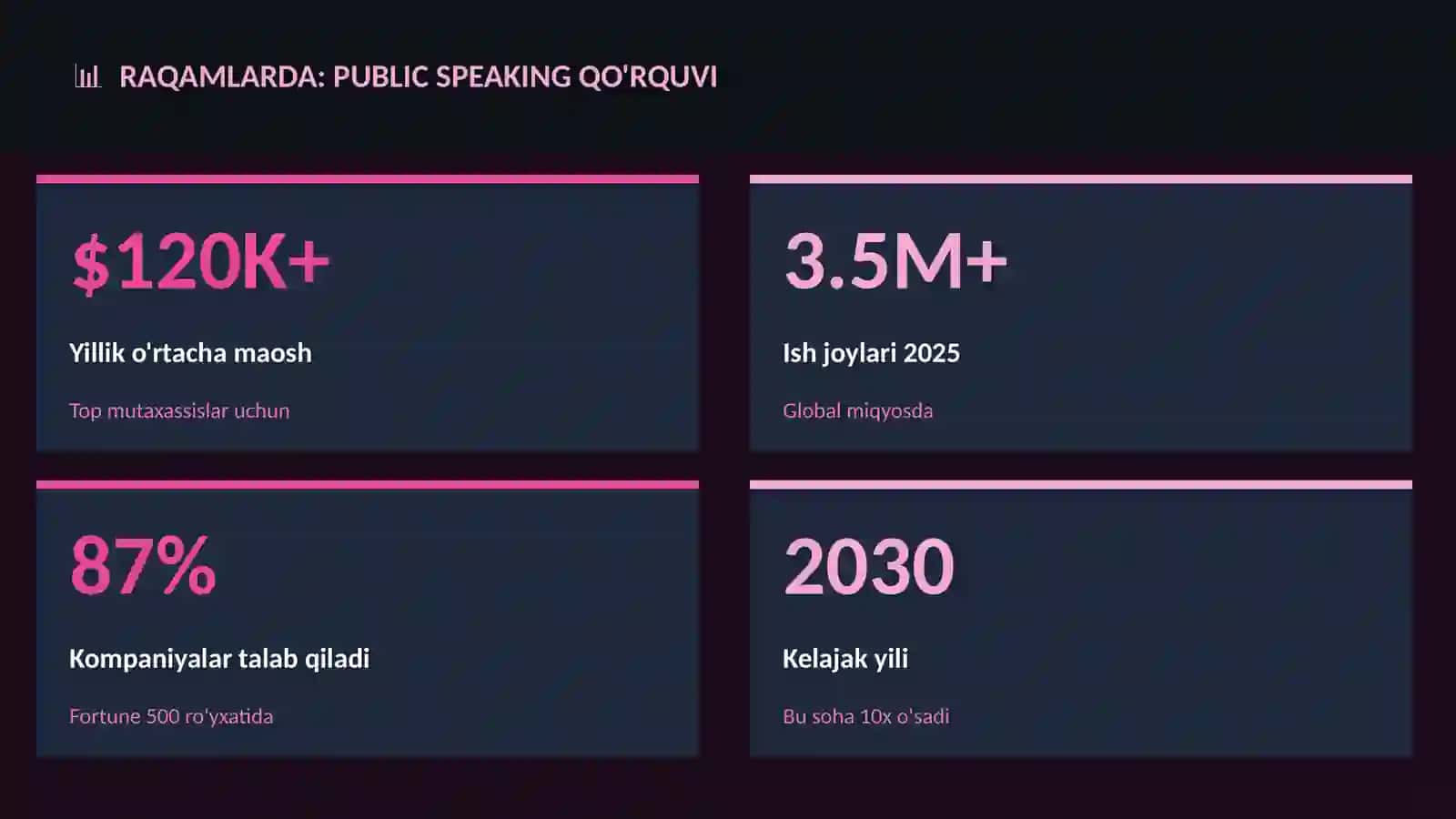 Public speaking qo'rquvi 3