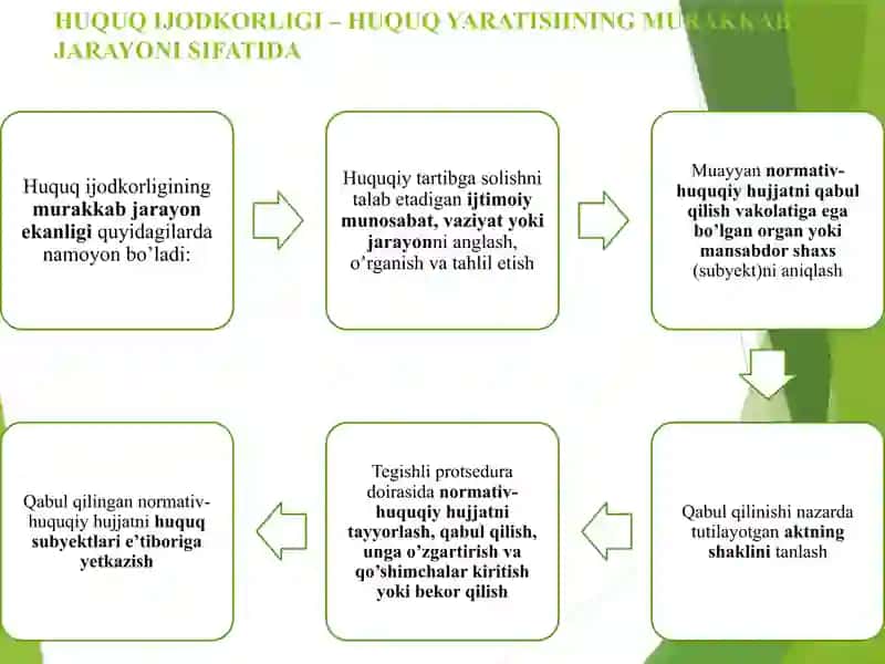 Huquq ijodkorlik jarayonlarda yuridik texnikaning ro‘li 3